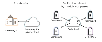 Public cloud image