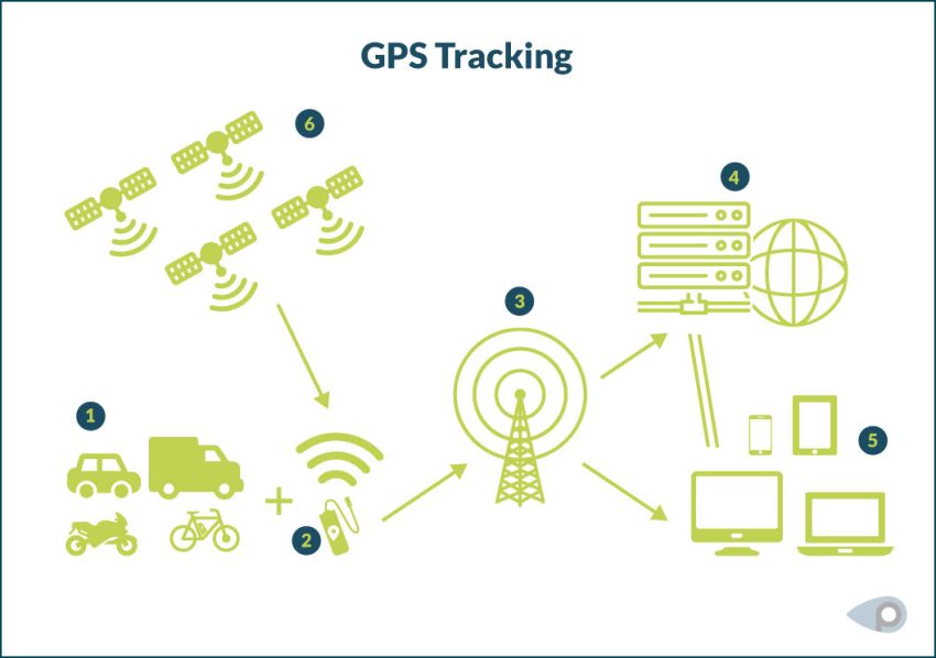WHAT IS A GSP TRACKER? HOW DOES IT WORK?